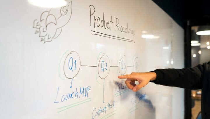 Main pointant un tableau blanc affichant une roadmap produit divisée en trimestres Q1 à Q4