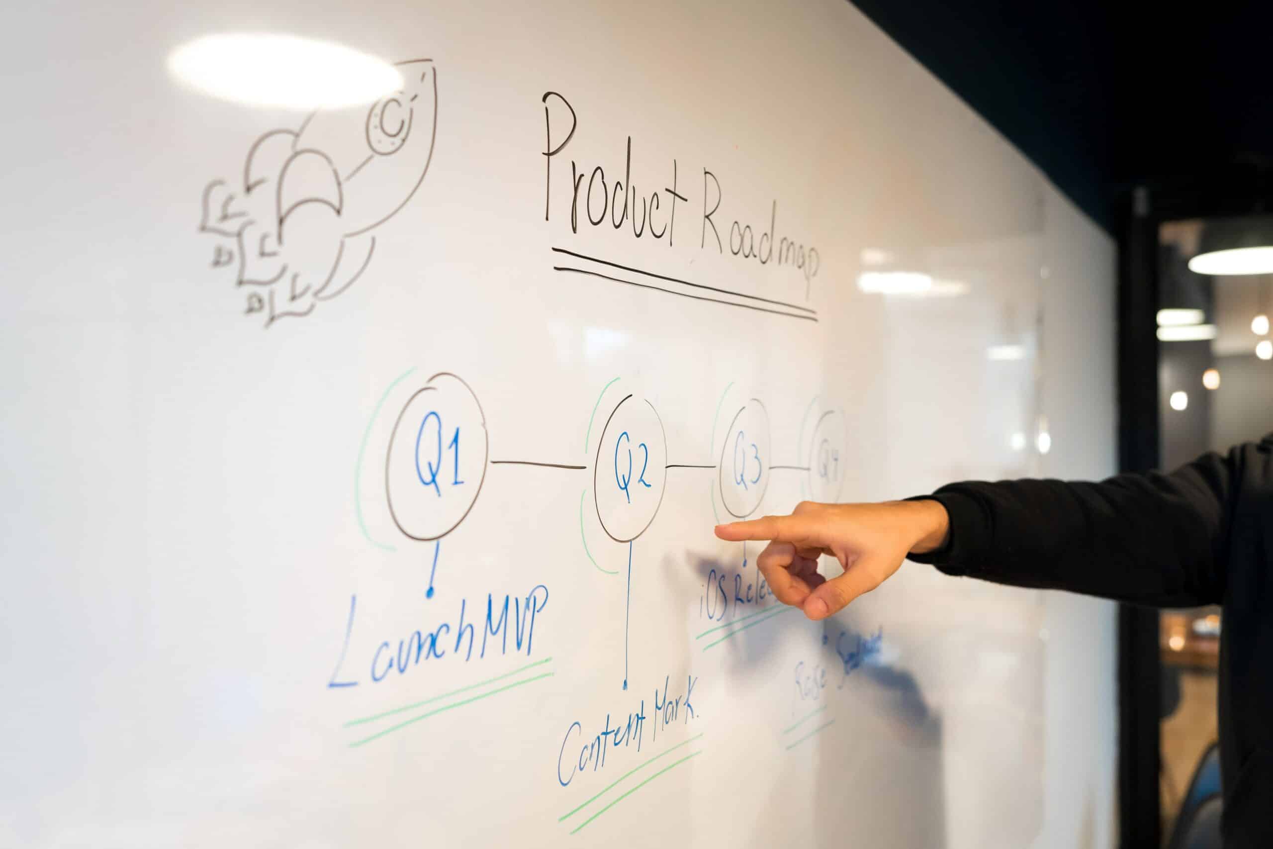 Main pointant un tableau blanc affichant une roadmap produit divisée en trimestres Q1 à Q4