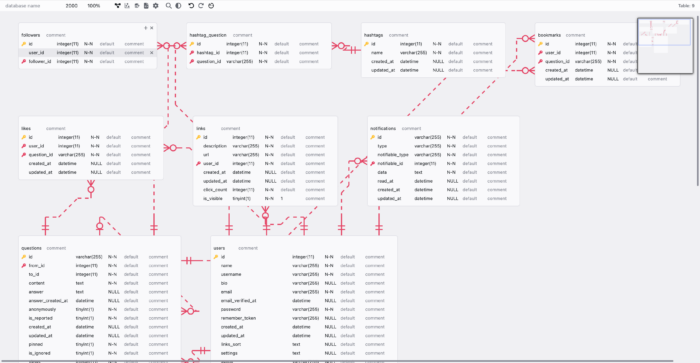 laravel-erd