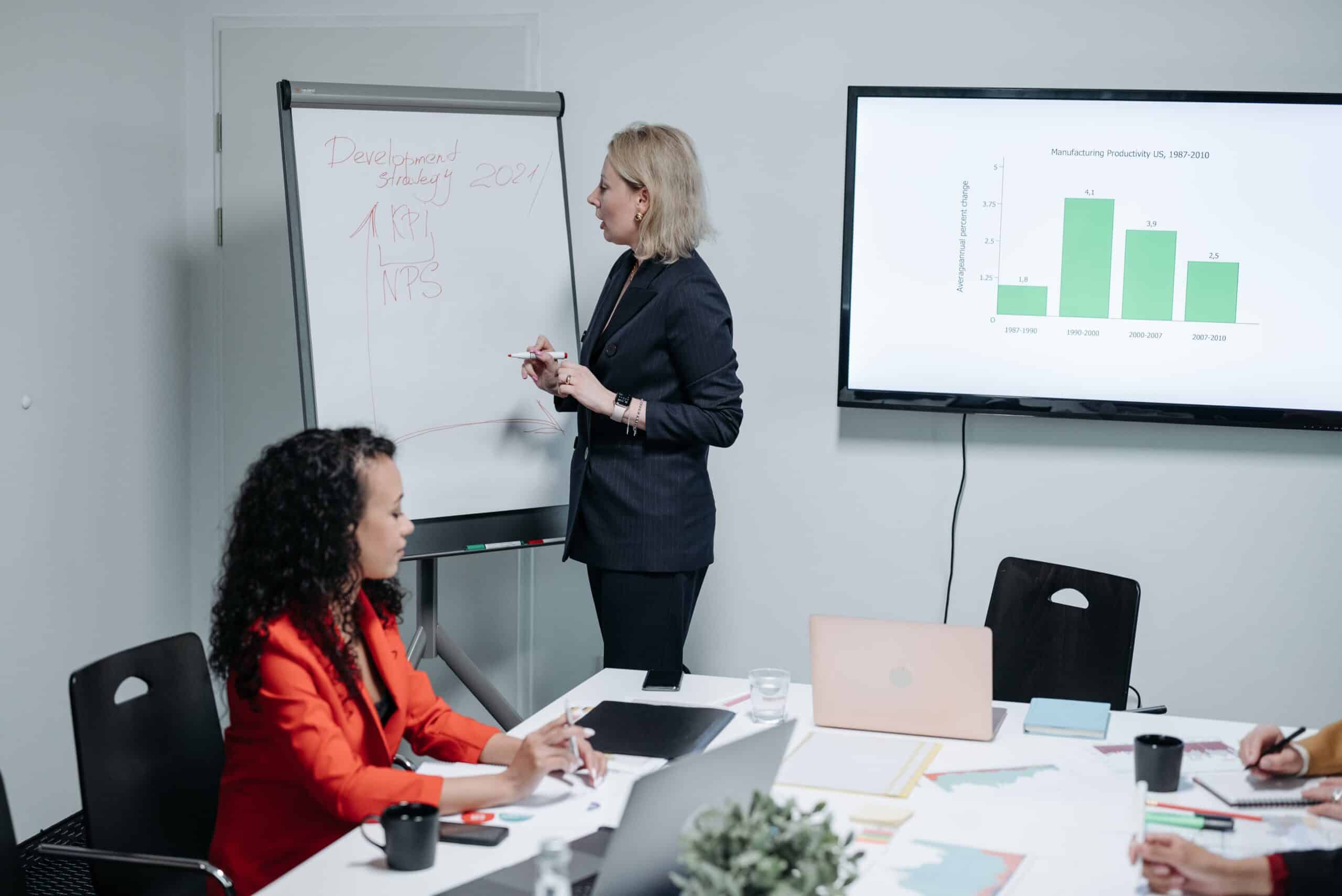 Femme en costume présentant un graphique à barres, collègues assis à une table