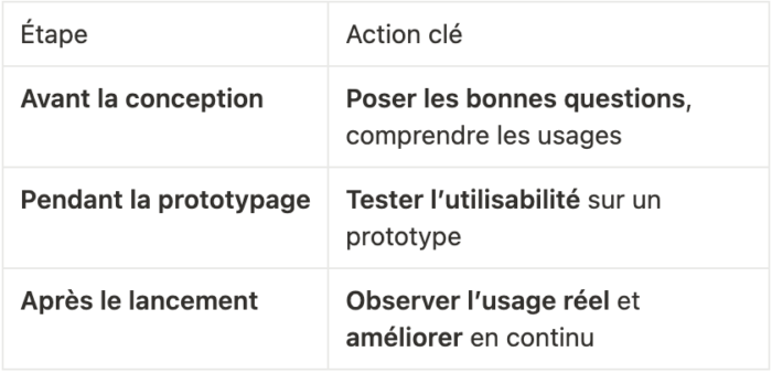 tableau-des-étapes-et-action-clé