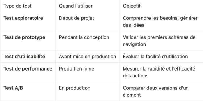 tableau-type-de-test