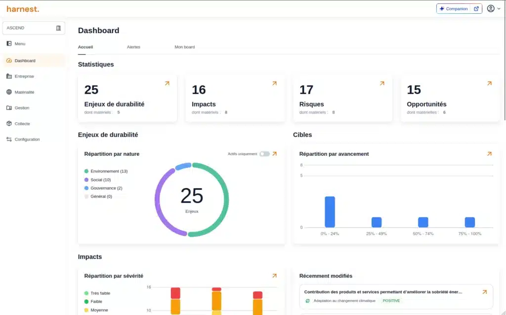Tableau de bord Harnest Ascend : statistiques enjeux, impacts, risques et opportunités, répartition par nature et par avancement